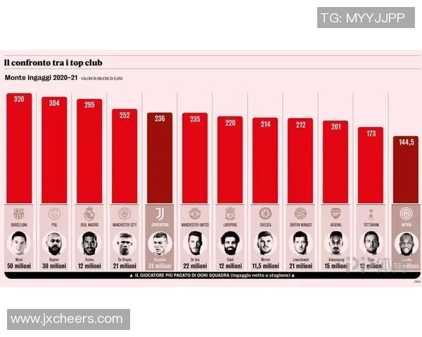 全球足球巨星年薪排行榜揭秘 谁是最高薪的球员及其背后的收入来源